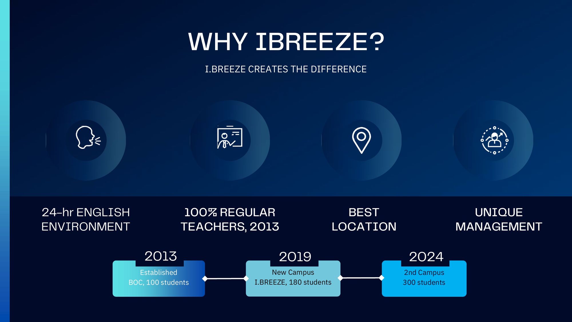 I.Breeze 아이브리즈어학원 안내서